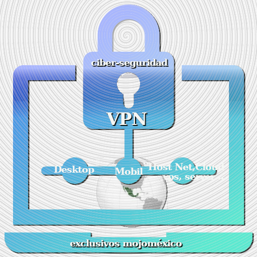 VPN Servicio Internet